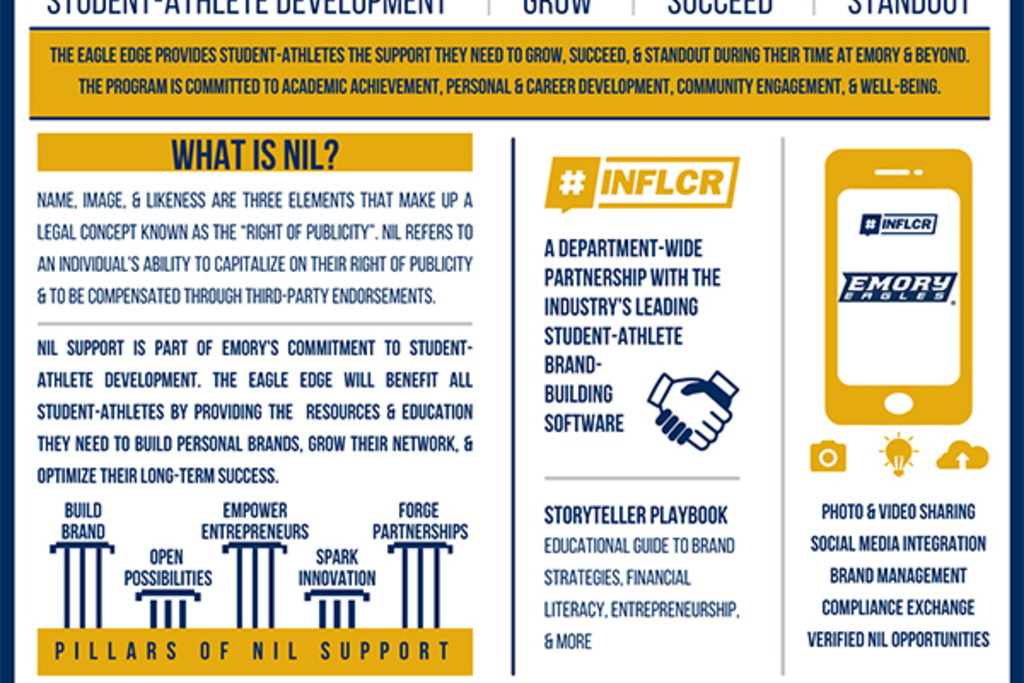 Emory Partners With INFLCR On NIL
