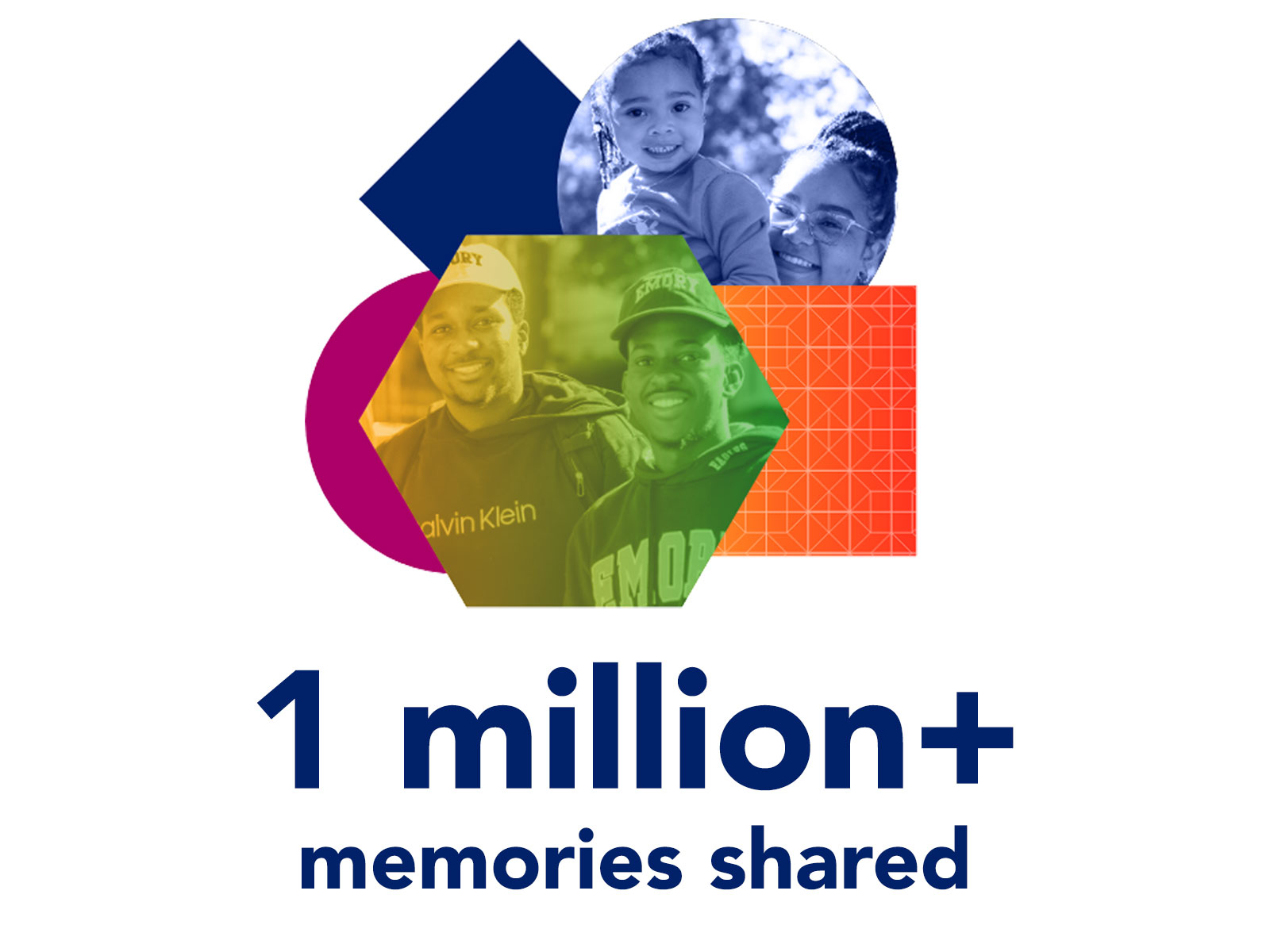 1 million+ memories shared