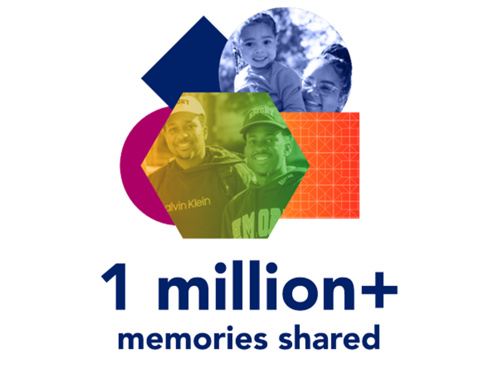 1 million+ memories shared
