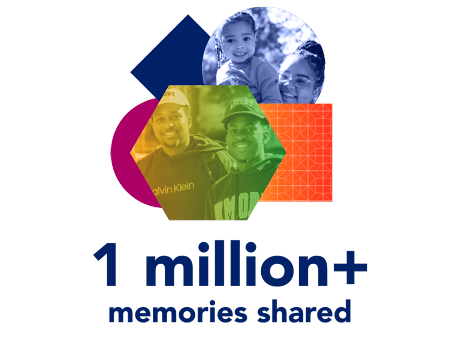 1 million + memories shared